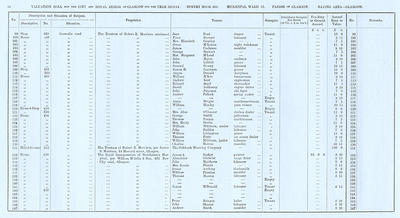 VR 1913-14, Ward 17, p054