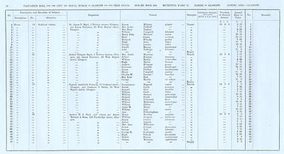 VR 1913-14, Ward 17, p058