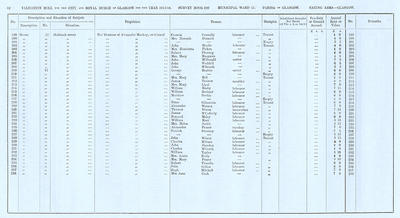 VR 1913-14, Ward 17, p062