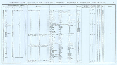VR 1913-14, Ward 17, p077