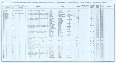 VR 1913-14, Ward 17, p080