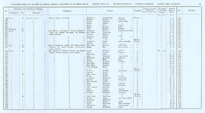VR 1913-14, Ward 17, p095
