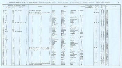 VR 1913-14, Ward 17, p097