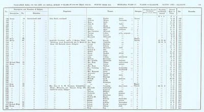 VR 1913-14, Ward 17, p115