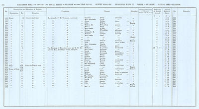 VR 1913-14, Ward 17, p116