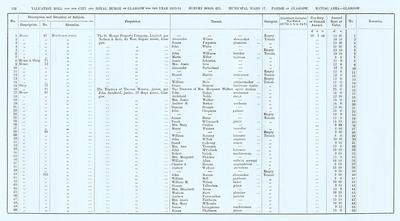 VR 1913-14, Ward 17, p128