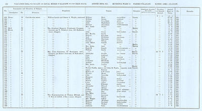 VR 1913-14, Ward 17, p132