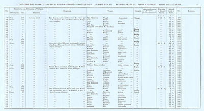 VR 1913-14, Ward 17, p143