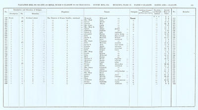 VR 1913-14, Ward 17, p151