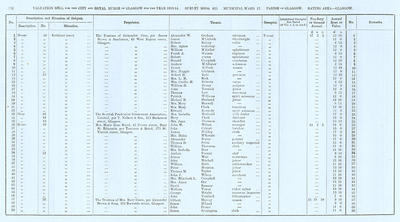 VR 1913-14, Ward 17, p152