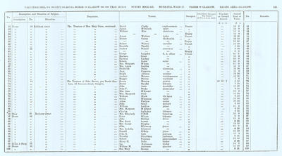 VR 1913-14, Ward 17, p153