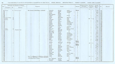 VR 1913-14, Ward 17, p154