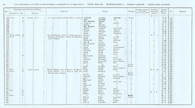 VR 1913-14, Ward 17, p156