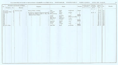 VR 1913-14, Ward 17, p157