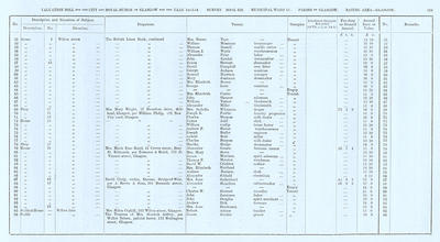 VR 1913-14, Ward 17, p159