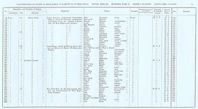 VR 1913-14, Ward 17, p161