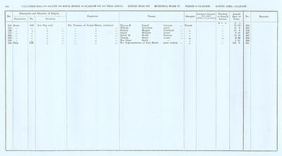 VR 1913-14, Ward 17, p188