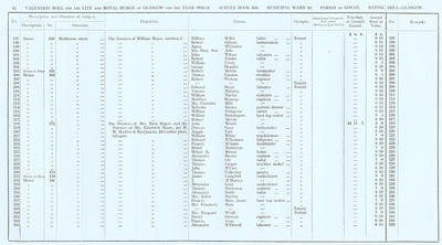 VR 1913-14, Ward 18, p042