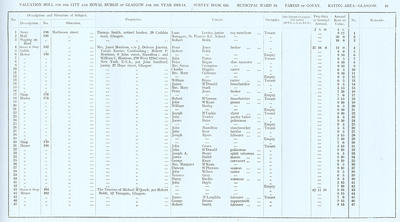 VR 1913-14, Ward 18, p043