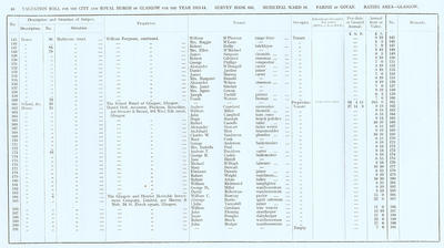 VR 1913-14, Ward 18, p046