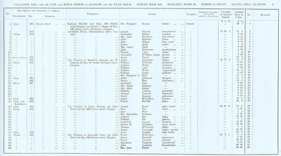 VR 1913-14, Ward 18, p047