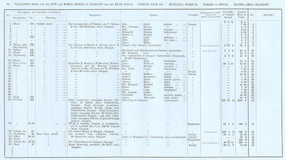 VR 1913-14, Ward 18, p054