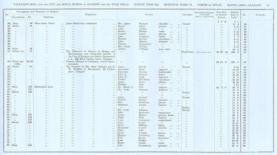 VR 1913-14, Ward 18, p055