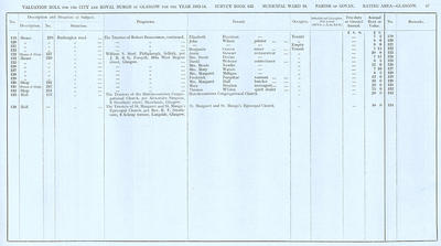 VR 1913-14, Ward 18, p057