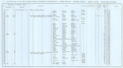 VR 1913-14, Ward 18, p060