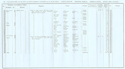VR 1913-14, Ward 18, p104