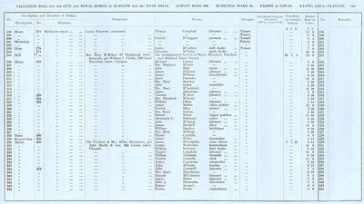 VR 1913-14, Ward 18, p143