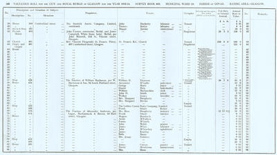 VR 1913-14, Ward 18, p146