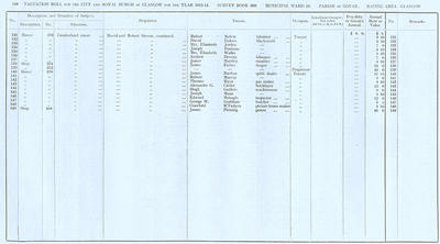 VR 1913-14, Ward 18, p148