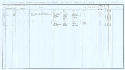 VR 1913-14, Ward 18, p154