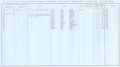 VR 1913-14, Ward 18, p160