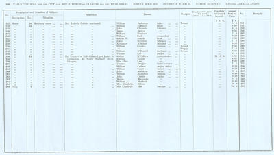 VR 1913-14, Ward 18, p166