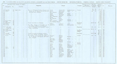 VR 1913-14, Ward 18, p168