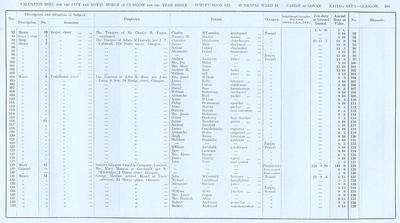 VR 1913-14, Ward 18, p169