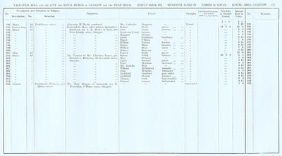 VR 1913-14, Ward 18, p171