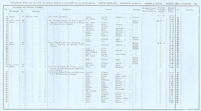 VR 1913-14, Ward 18, p173