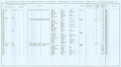 VR 1913-14, Ward 18, p177