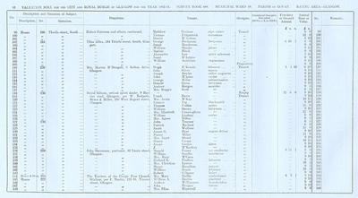 VR 1913-14, Ward 19, p012
