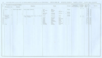 VR 1913-14, Ward 19, p022