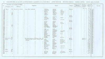 VR 1913-14, Ward 19, p036