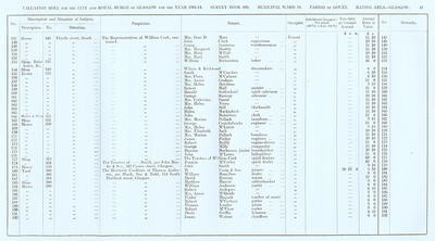 VR 1913-14, Ward 19, p037
