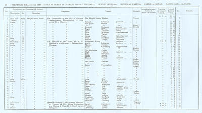 VR 1913-14, Ward 19, p040