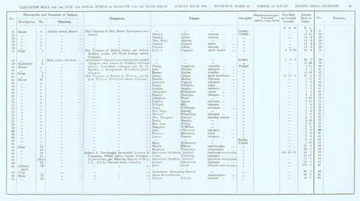 VR 1913-14, Ward 19, p041