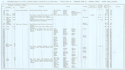 VR 1913-14, Ward 20, p022