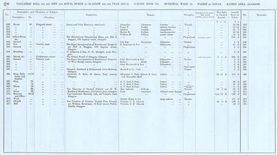 VR 1913-14, Ward 20, p036