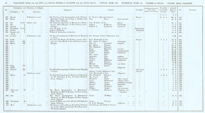 VR 1913-14, Ward 20, p042